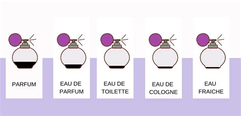 differenza tra eau de toilette e parfum.